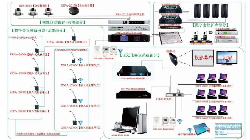 无纸化会议系统矩阵HDMI通道输出没有声音如何解决