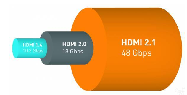支持10K分辨率的HDMI2.1将带给我们什么？