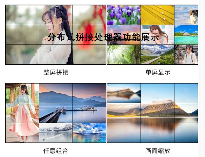 图像拼接处理器品牌开窗漫游画中画叠加缩放任意拼接